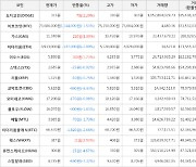 가상화폐 왁스 11원 상승한 387원에 거래