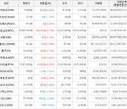 가상화폐 비트코인 74,895,000원(+0.53%) 거래중