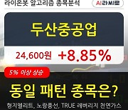 두산중공업, 장시작 후 꾸준히 올라 +8.85%.. 이 시각 거래량 1376만9993주