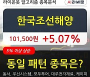 한국조선해양, 전일대비 5.07% 상승중.. 외국인 30,017주 순매수 중