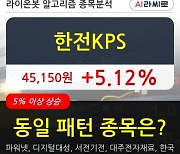 한전KPS, 전일대비 5.12% 상승중.. 기관 10,000주 순매수 중