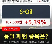 S-Oil, 전일대비 5.39% 상승중.. 외국인 기관 동시 순매수 중