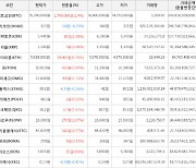 가상화폐 비트코인 76,290,000원(+2.4%) 거래중