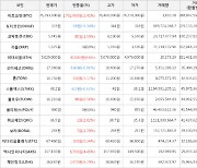 가상화폐 비트코인 76,293,000원(+2.41%) 거래중