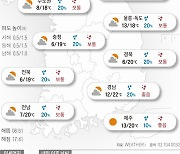 2021년 10월 26일 일교차 15도 넘는 곳도.."겉옷 챙기세요" [오늘의 날씨]