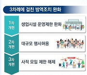 이르면 내달 1일부터 '단계적 일상회복' 도입.. 시간제한 폐지·사적모임 10명