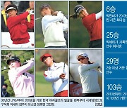 구옥희에서 박세리·고진영까지 33년..LPGA투어 200승 휩쓴 '코리안 골프' [피플앤데이터]