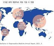 K바이오, 세포로 사람 살리는 공장 짓는다