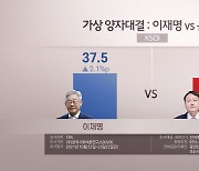 "가상 양자대결 이재명 37.5% vs 윤석열 33.6%"