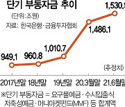 숨죽인 시중자금..11월만 쳐다본다