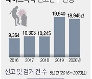 5년간 데이트폭력 신고 8만건..살인으로만 227명 검거