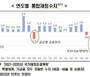"코로나19 대응 과정서 항구적 복지지출 커져 재정악화 장기화"