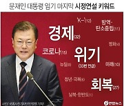 [그래픽] 문재인 대통령 임기 마지막 시정연설 키워드