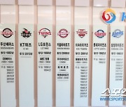 [오피셜]2군 선수도 자유롭게 새 팀 찾는다. KBO 퓨처스리그 FA 제도 신설-2차 드래프트 폐지