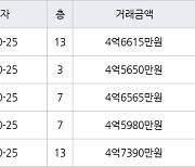 서울 자곡동 LH강남힐스테이트 84㎡ 4억6565만원에 거래