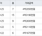 서울 자곡동 LH강남힐스테이트 74㎡ 4억3190만원에 거래