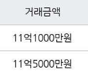 서울 명일동 명일엘지 84㎡ 11억1000만원에 거래