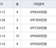 서울 신정동 신정학마을1단지 49㎡ 6억8500만원에 거래