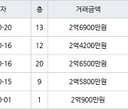 인천 불로동 불로월드 59㎡ 2억4200만원에 거래