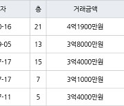 인천 가좌동 가좌두산위브트레지움1,2단지아파트 51㎡ 4억1900만원에 거래