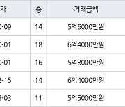 인천 산곡동 산곡 한화2차 아파트 84㎡ 5억6000만원.. 역대 최고가