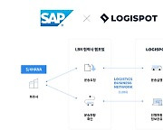 로지스팟, 국내 최초 'SAP 물류 비즈니스 네트워크' 연동