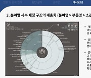 데이콘, '재정데이터 시각화 경진대회' 결과 발표