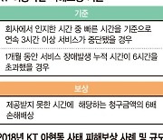 '인터넷 장애' 사과한 KT "보상안 신속히 마련할 것"