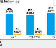 현대차, 반도체에 발목..내년 수급도 불안