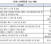 문화·체육·관광 소비할인권 11월 재개..중단 1년만에