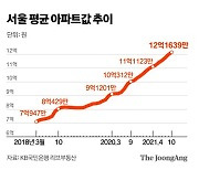 서울 아파트값 평균 12억 돌파..1년새 2억 올랐다