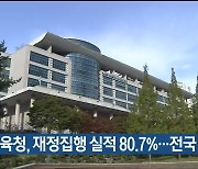 울산교육청, 재정집행 실적 80.7%..전국 1위
