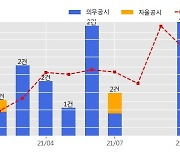 코오롱글로벌 수주공시 - 부산 엄궁1구역 재개발사업 3,650.6억원 (매출액대비  9.29 %)