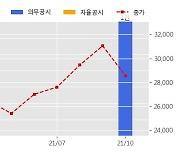 리메드 수주공시 - ZTone plus 공급 계약 234.4억원 (매출액대비  140.9 %)