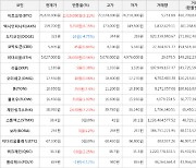 가상화폐 비트코인(+3.11%), 체인링크(+7.23%)