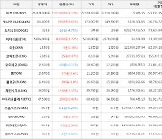 가상화폐 비트코인 76,824,000원(+3.12%) 거래중