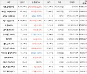 가상화폐 비트코인 2.29% 상승, 체인링크 8.09% 상승