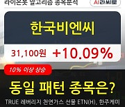 한국비엔씨, 전일대비 10.09% 상승중.. 외국인 29,000주 순매수