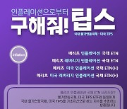 "인플레이션 대비"..메리츠證 "물가연동국채 ETN 4종 주목"