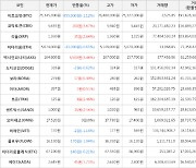 가상화폐 비트코인(-1.12%), 보라(+6.49%)