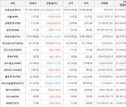 가상화폐 비트코인 75,599,000원(-0.79%) 거래중