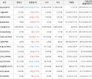 가상화폐 비트코인 75,615,000원(-0.77%) 거래중