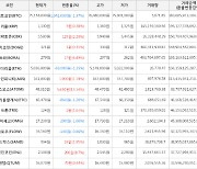 가상화폐 코스모스 5,610원 상승한 48,310원에 거래