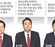 국민의힘 경선 여론조사 '절충형 사지선다' 확정