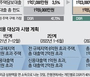 더 멀어지는 내집마련 꿈..연봉 4천만원 직장인, 주담대 1억 줄어든다