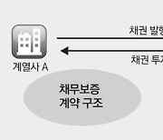 기업 편법 빚보증 늘자..팔 걷은 공정위