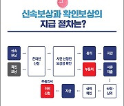 광주·전남 소기업 '손실보상금' 27일부터 온·오프라인 신청접수