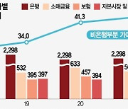 신한금융도 4兆 클럽 예약..더 치열해진 '리딩뱅크' 경쟁 (종합)