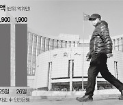 전력난·헝다 등에 다급해진 中..119조원 긴급 투입