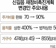 '용적률 혜택' 신길음구역, 474가구→855가구로